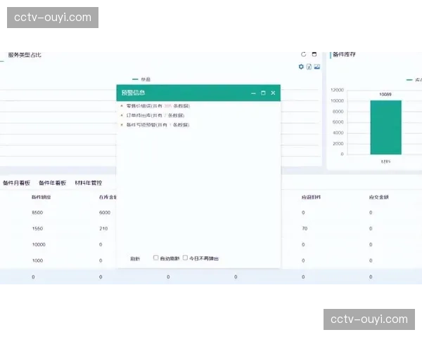 票务管理平台构建动态库存 优化销售策略调整
